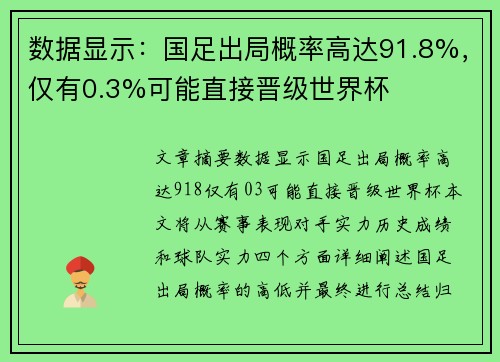 数据显示：国足出局概率高达91.8%，仅有0.3%可能直接晋级世界杯
